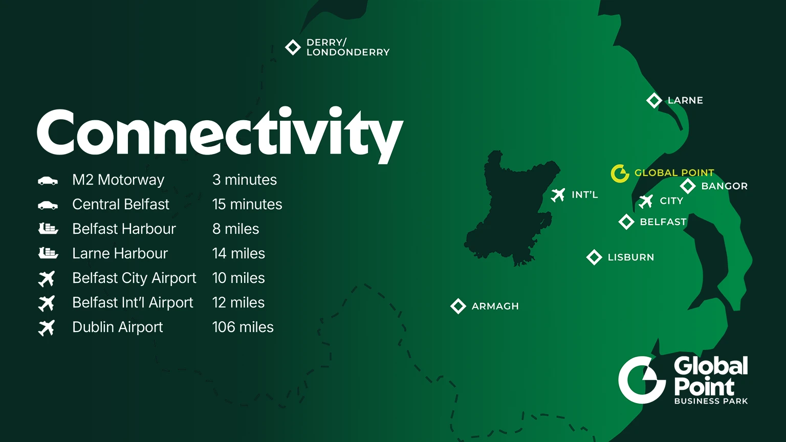 globalpoint connectivity